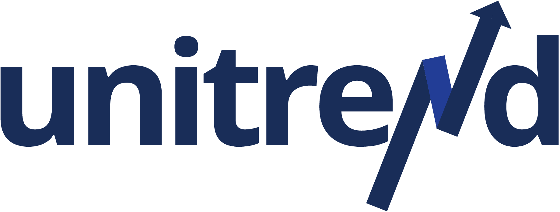 Unitrend